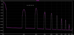 SRPP THD 6H30 300 ohms sim-4.png