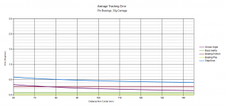 Tracking Error Basic Pin Bearings.PNG Tracking Error Basic Pin Bearings.PNG