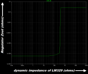 Zout_Vs_LM329_dynamic_impedance.png