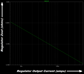 Zout_Vs_Pass_Xitor_Current.png