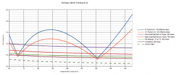 Average Tracking Error.PNG Average Tracking Error.PNG