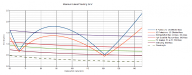 Maximum Tracking Error.PNG Maximum Tracking Error.PNG