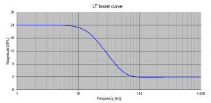 LT-0.PNG