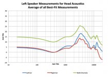 MeasuringHeadAcoustics_BestFitCrunch_Plot_LeftSums.jpg MeasuringHeadAcoustics_BestFitCrunch_Plot_LeftSums.jpg