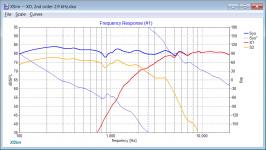 response, 2nd order 2.9 kHz.png