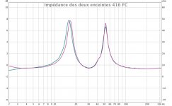 5 juillet 2016 Impédance des deux enceintes 416 FC.jpg