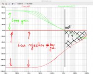 Loop gain vs line rejection.jpg