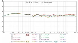 vertical polars.jpg