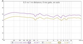 0.5 vs 1 m.jpg
