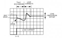 Cout discharge.jpg