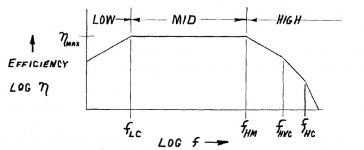 Keele_freq_rolloff.jpg