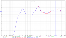 xsim3 0.88 vs 0.94 inch delay.png xsim3 0.88 vs 0.94 inch delay.png