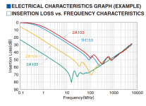 Feedthrough_Cap_TDK_2A105.png