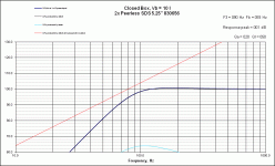 Pls SPL 7W + B2 @80Hz.gif