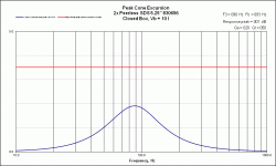 Prls xcursion 7W + B2 @80Hz.gif