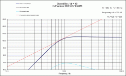 Prls SPL 22W B2 @80Hz.gif