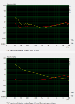 VTX_Distortion_10Vrms_resistance.png