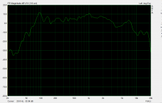 White noise SF GP Reflex plugged.png