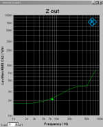 LT3042 output impedance.PNG LT3042 output impedance.PNG