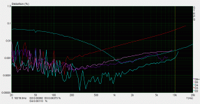 TPA3250D2 10 watts 4.7 ohm load.GIF