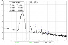 M2-RTA-50Hz.png