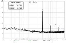 M2-RTA-3kHz.png