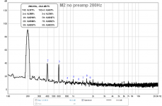 M2-RTA-200Hz-no-preamp.png