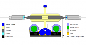 Wheel and Rail.PNG Wheel and Rail.PNG