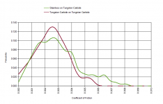 Steel v Tungsten Carbide Wheels.PNG Steel v Tungsten Carbide Wheels.PNG