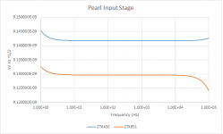 Pearl Input Stage Noise.png