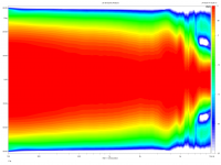 neo10-directivity-normalized-25dB_windowed.png