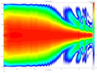 neo10-directivity-normalized-25dB_vertical-unsmoothed.png