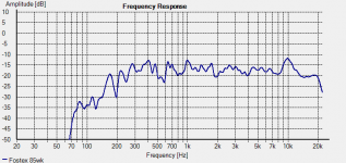 Fostex FR.png