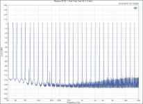 Modulus-86 R2.1_ Multi-Tone Test (40 W, 8 ohm).png