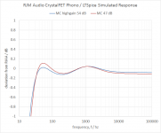 crystalfet highgain response.png