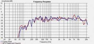 Fostex vs NFS FR.png