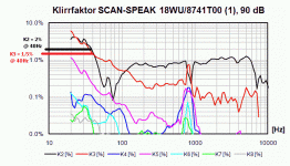 1) ScanSpeak Illuminator 18WU.gif