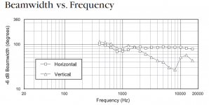JBL 2352 beamwidth vs freq.png