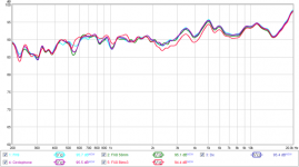 Comparison-FX8-FX8Bimo-FH9-Dx-Circlophone.png
