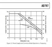 ad797 psrr.JPG