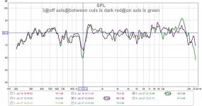 3@off axis@between cuts is dark red@on axis is green.jpg