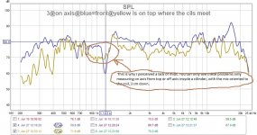 3@on axis@blue=front@yellow is on top where the cils meet.jpg