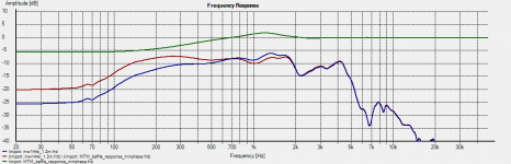 mw144_baffle_vs_theoretical_halfspace.png