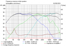 S7 LR2 versus flat baffle.PNG
