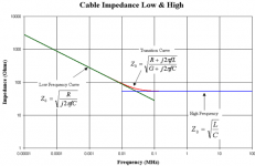 Impedance-skin.png