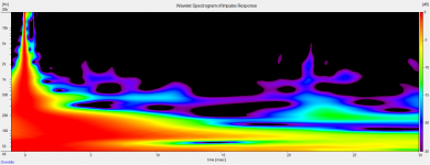 wavelet close EQ flat.png