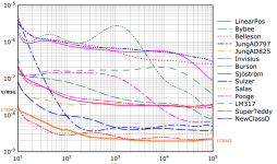 LT3042Compared22u.png