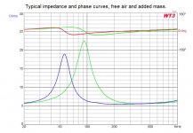 image of typical impedance curves..jpg