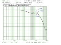 ClosedLoopGain_CR2_0-10-15pF.png