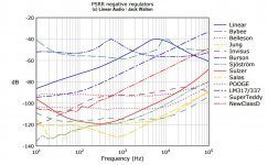 Linear Audio - PSRR negative regulators.JPG Linear Audio - PSRR negative regulators.JPG